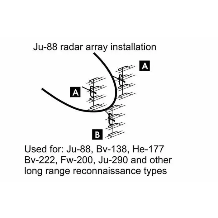 Accesorio FUG-200 photoetched set of German plane radar antennas